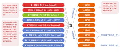 有錢還軟件開發(fā)一條龍服務(wù) 全方位助力數(shù)字化轉(zhuǎn)型