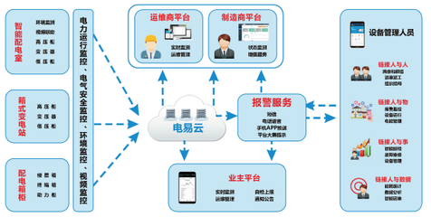 智能電力運維與互聯(lián)網(wǎng)安全服務 現(xiàn)狀協(xié)同與未來融合