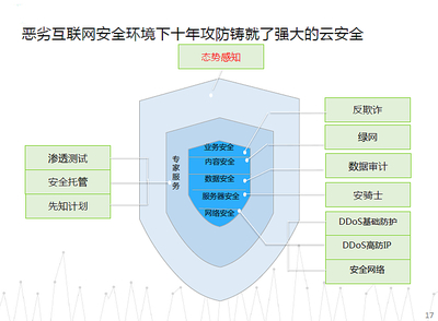 從Greenplum、Hadoop到阿里 大數(shù)據(jù)技術(shù)的演進與云化之路