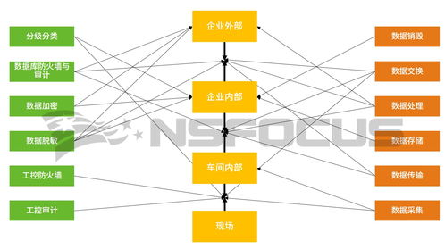 工業(yè)互聯(lián)網(wǎng)安全必答題 得滿分的信息咨詢服務策略