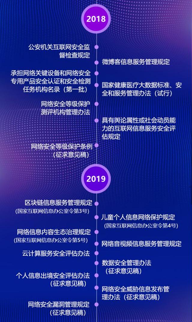 從分散到法治 解析《網(wǎng)絡安全法》發(fā)展歷程與互聯(lián)網(wǎng)安全服務的深度融合